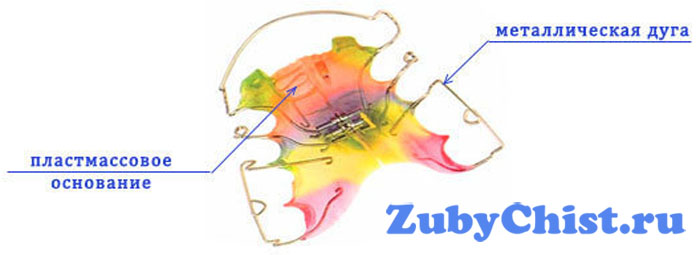 Что из себя представляет пластина