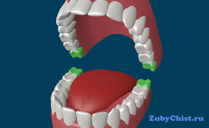 Расположение