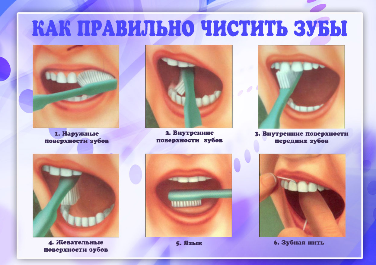 этапы чистки зубов